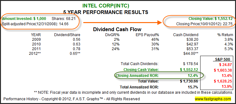 PEG Ratio Nails Down Value Stocks_1