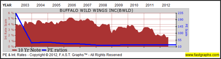 PEG Ratio Nails Down Value Stocks_1