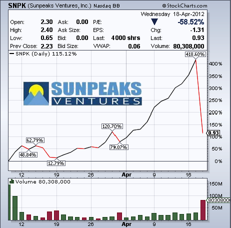 Penny Stock Alerts