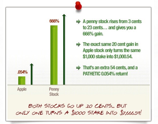 Penny Stock The Pros and Cons of Trading Penny Stocks