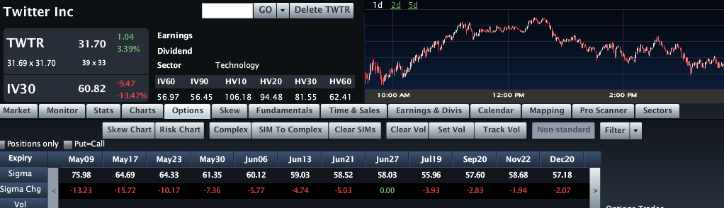 Penny Stocks Options and Trading on Margin (IWM)