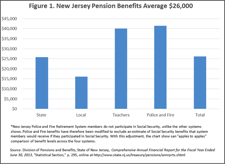 Pension Plans Beat 401(k) Savers Silly Here s Why