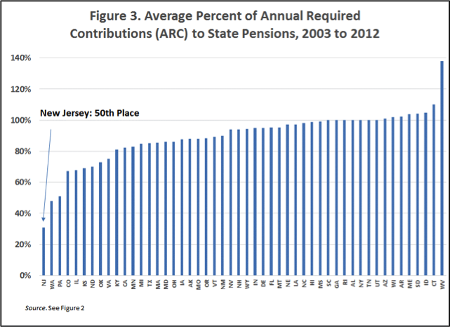 Pension Plans Beat 401(k) Savers Silly Here s Why