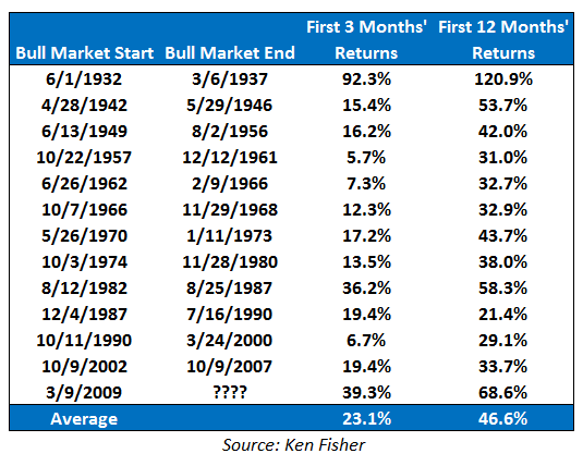 Peter Lynch on Stock Market Losses A Wealth of Common SenseA Wealth of Common Sense