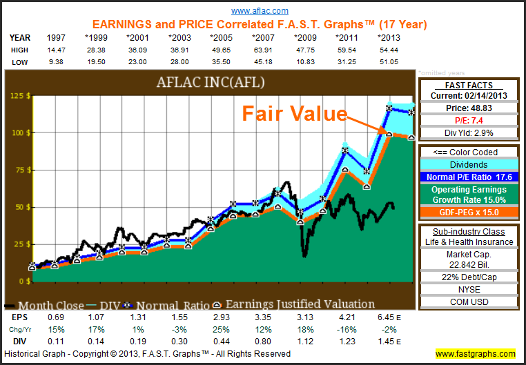 Peter Lynch Would Hate This Market—That’s Why I’m Buying These Stocks