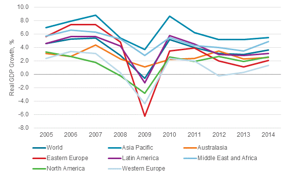 Philippine Economy Is Set to Become Asia’s Newest Bright Spot