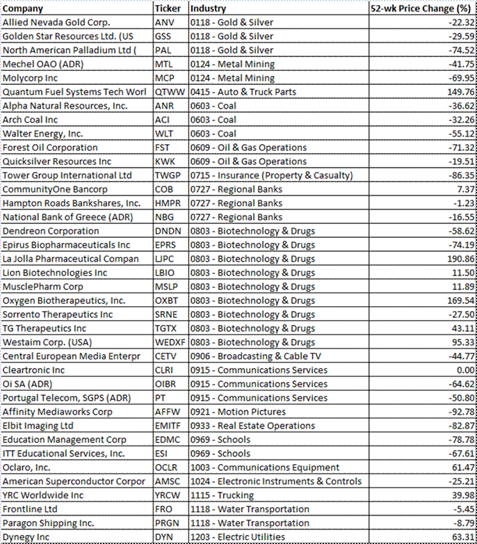 Pick a Portfolio!