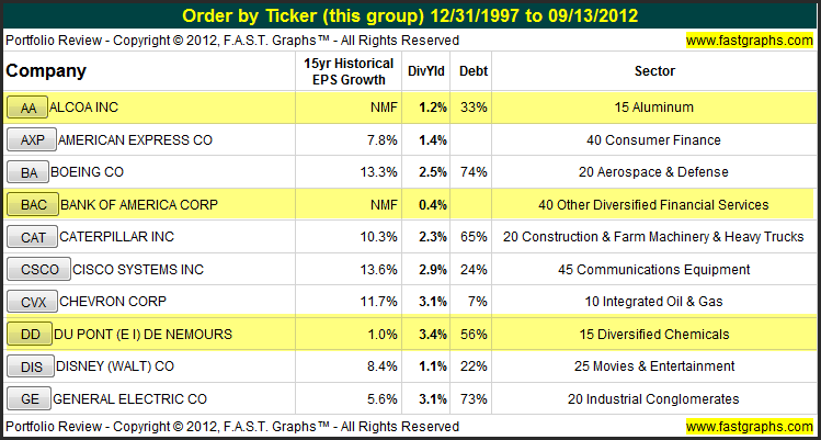 Pick Stocks Like Peter Lynch (KO PEP COLM NKE WHR)