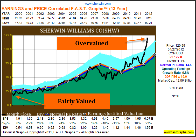 Pick Stocks Like Peter Lynch (KO PEP COLM NKE WHR)