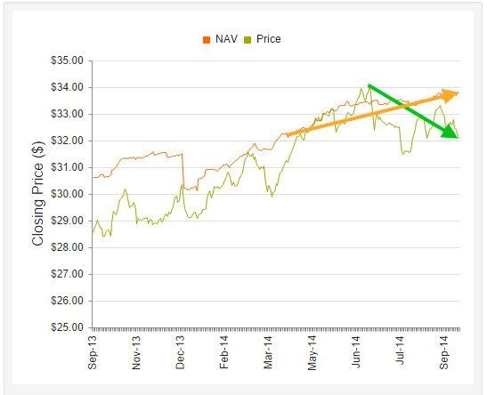 Pimco Investor Consider This Before Bailing_9