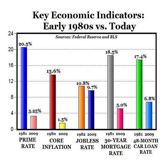 Should You Add Inflation Protection to Your Portfolio