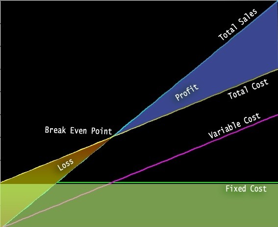 Pinning Down Your Home s BreakEven Point