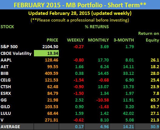 Pioneer Fundamental Growth Fund Why IsIt Revving Up