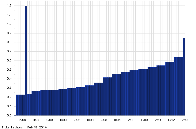 Play It Safe with These 4 Dividend ETFs