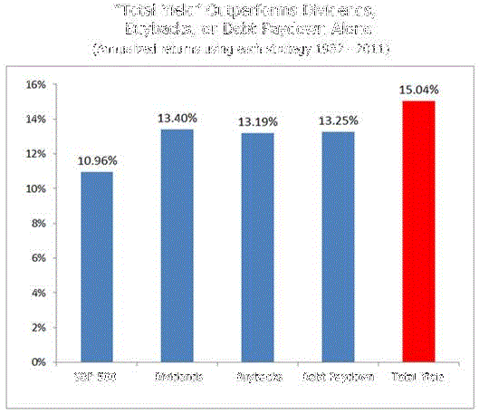 Play safe! Use dividend yield strategy to identify best stocks Economic Times