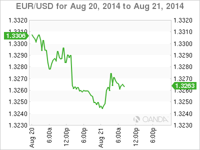 Plaza Accord and the Devaluation of the US Dollar Traders Log