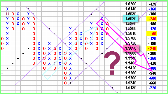 Point and Figure charting A computational methodology and trading rule performance in the S P 500