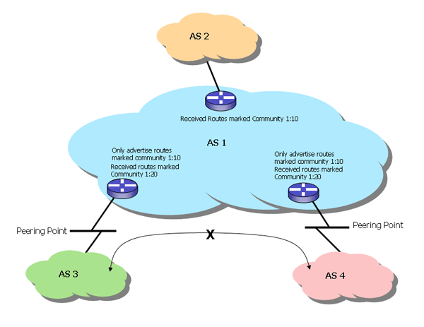 Point and Figure community_1