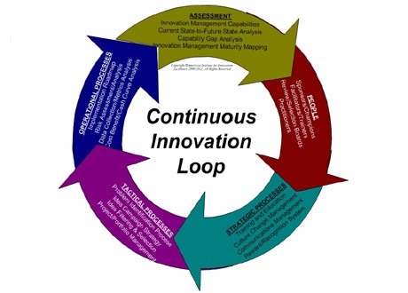 Portfolio Management Models