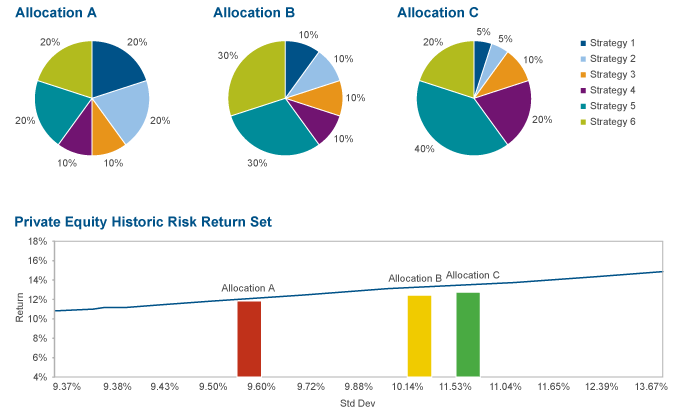 Portfolio Optimization