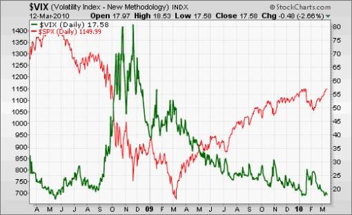 PostRecession Investing Rules For Wise Risk Takers