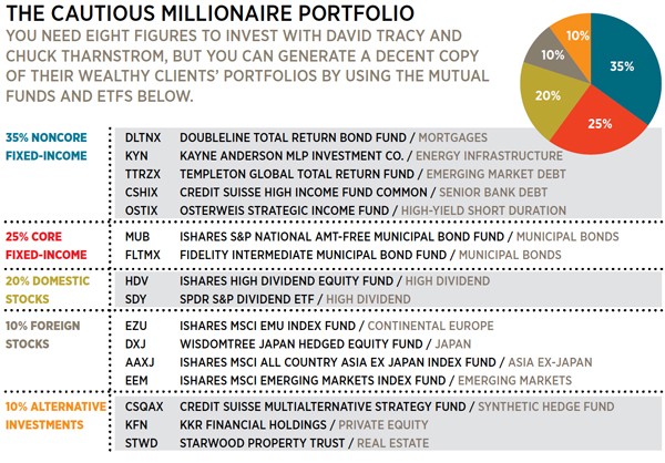 Preferred Stocks Neither Bond Nor Equity But High Yields! F CMS PFF PGX PSK Investing Daily