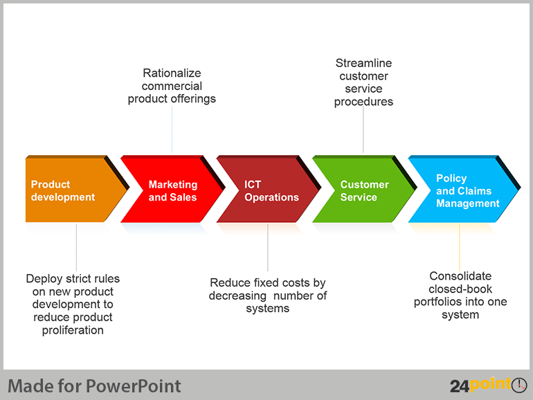 PPT COMPANY ANALYSIS AND STOCK VALUATION PowerPoint presentation