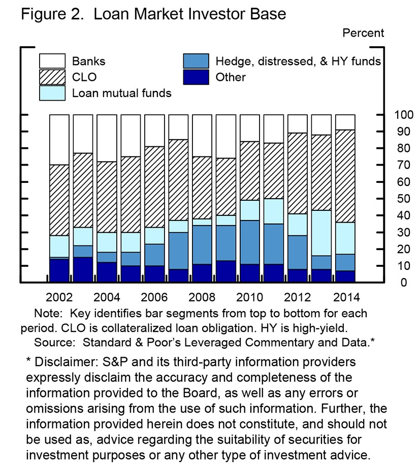 William C Dudley Risks of wholesale funding