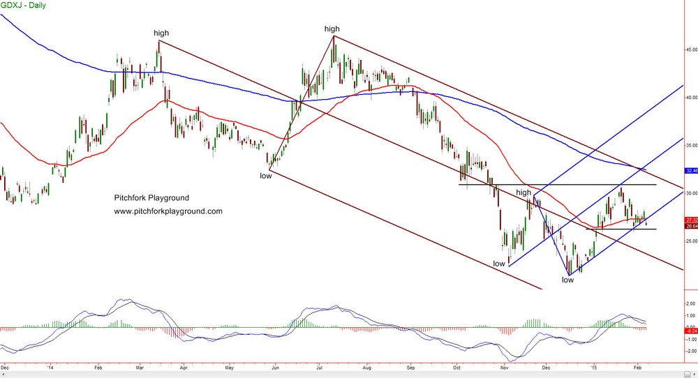 Precious Metal ETF s Seeing Interesting Action