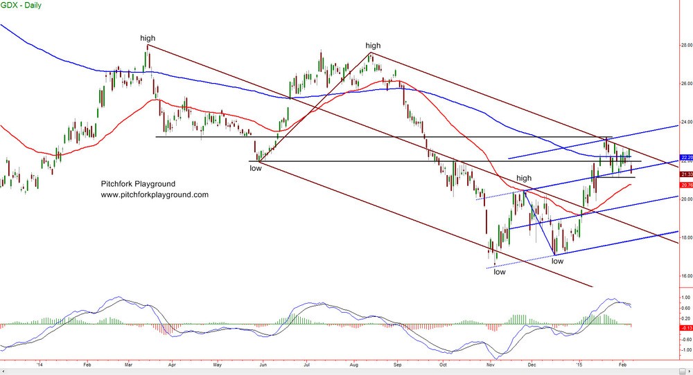 Precious Metal ETF s Seeing Interesting Action