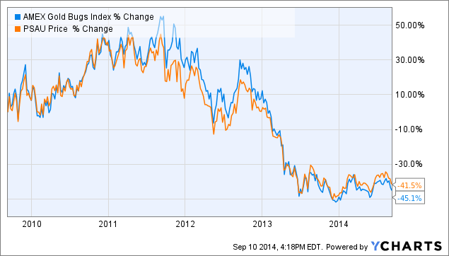 Precious Metals ETFs The Top 8 Exchange Traded Funds for Your Precious Metals List (NYSE GLD NYSE