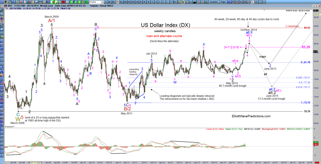 Precious Metals Futures Contracts