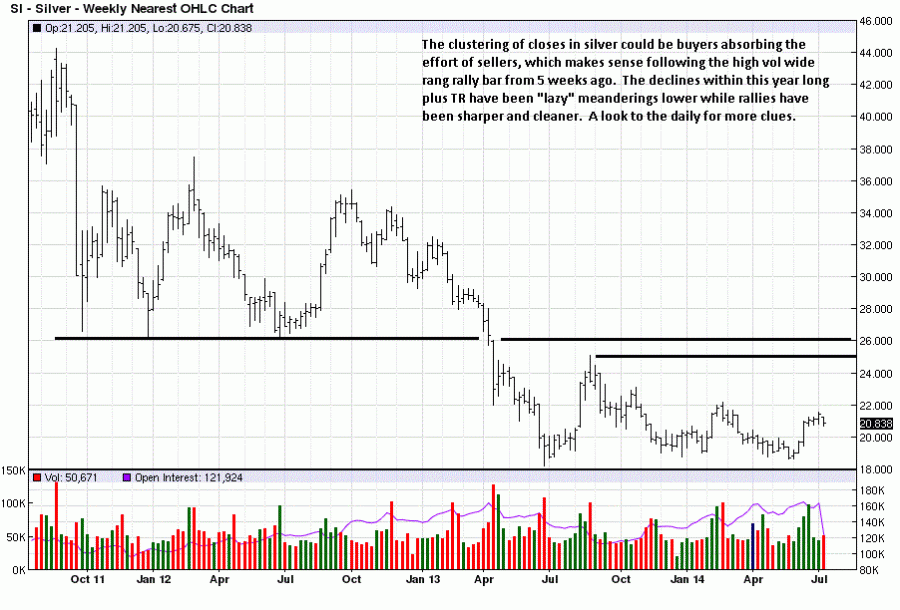 Precious Metals Is Silver the Golden opportunity