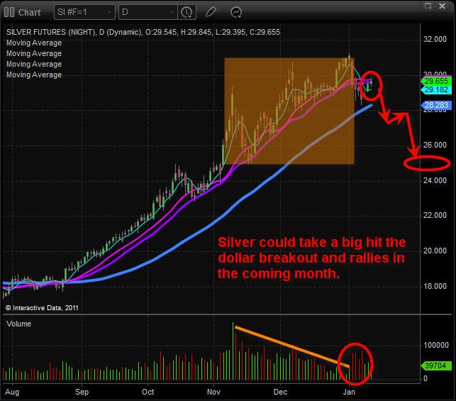 Precious metals life cycle nearing an endGDXJStockhouse news