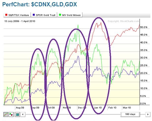 Precious metals life cycle nearing an endGDXJStockhouse news