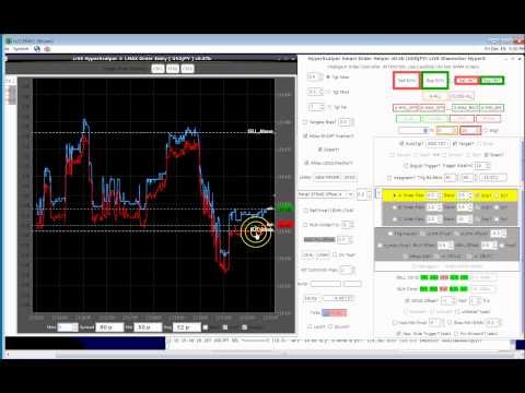 Precision Day Trading with HyperScalper