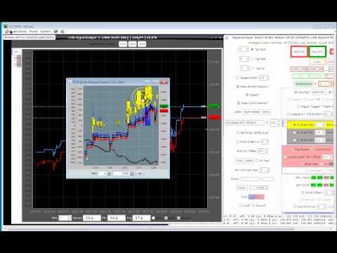 Precision Day Trading with HyperScalper