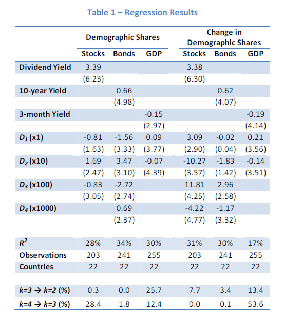 Predict Stock Returns Using the TREND of Profitability Alpha Architect