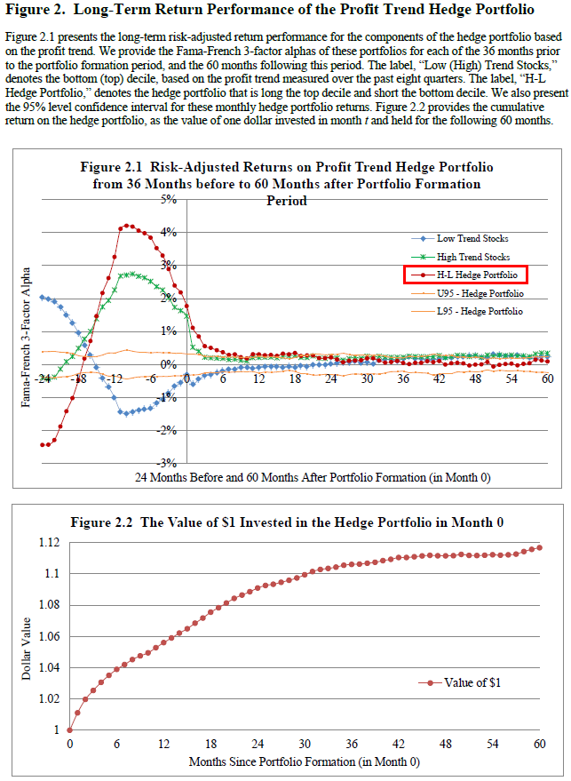 Predict Stock Returns Using the TREND of Profitability Alpha Architect