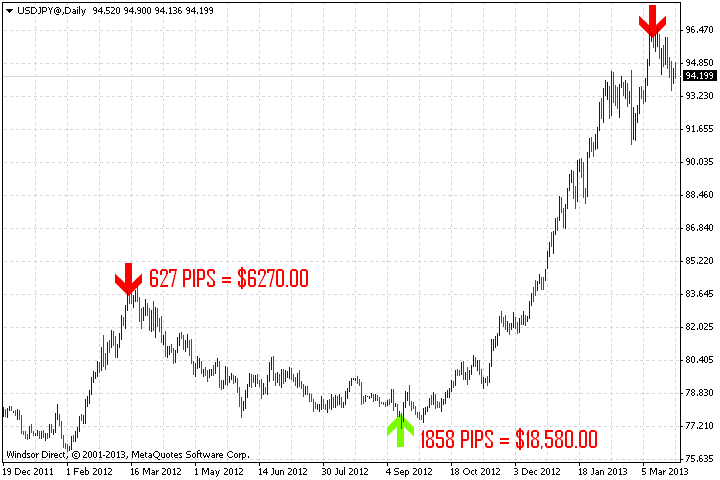 Predicting Stocks Technical Indicators