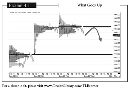 Predicting the Future Traders Library Blog