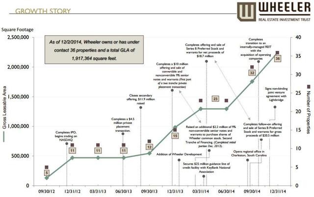 Preferred Stock ETFs and the Road Ahead