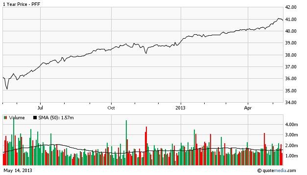 Preferred Stock ETFs Great Choice for Income Investors ETF News And Commentary