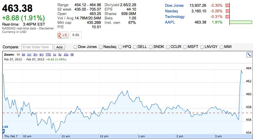 Preferred Stock Issues