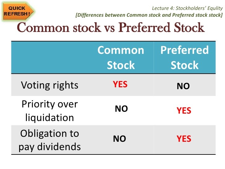 Preferred Stock vs Common Stock Investing