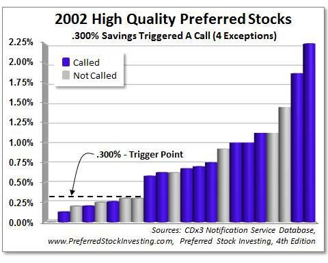 Preferred Stocks preferred stock preferred dividends