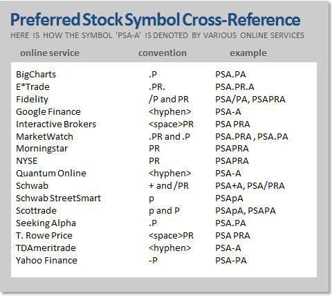 Preferred v Stocks A Primer on Preferred Stocks I