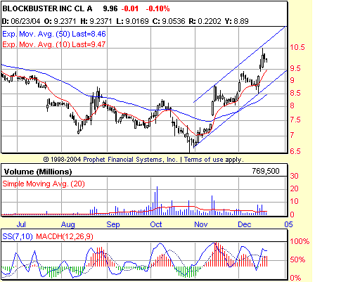 Premier Stochastic Oscillator Explained