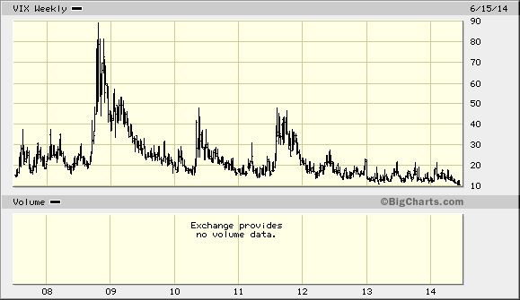 Preparing Your ETF Portfolio For Increased Volatility