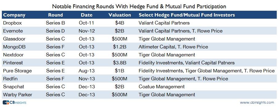 Hedging Activity In The Tech Sector Increasing